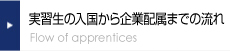 実習生の入国から企業配属までの流れ Flow of apprentices